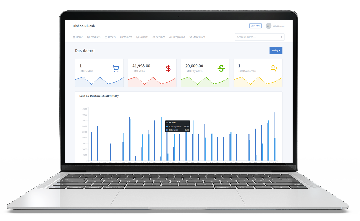 show monthly report in dashboard